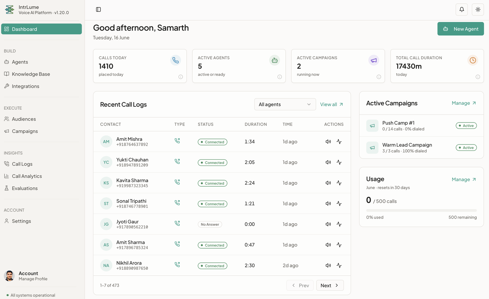 The Intrlume dashboard — calls, agents, campaigns, and usage at a glance